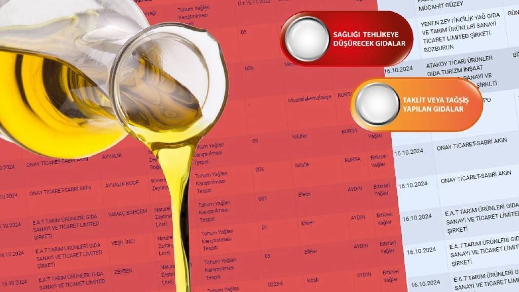 Gıdada hile yapan firmalar ifşa edildi! İşte marka marka tam liste...