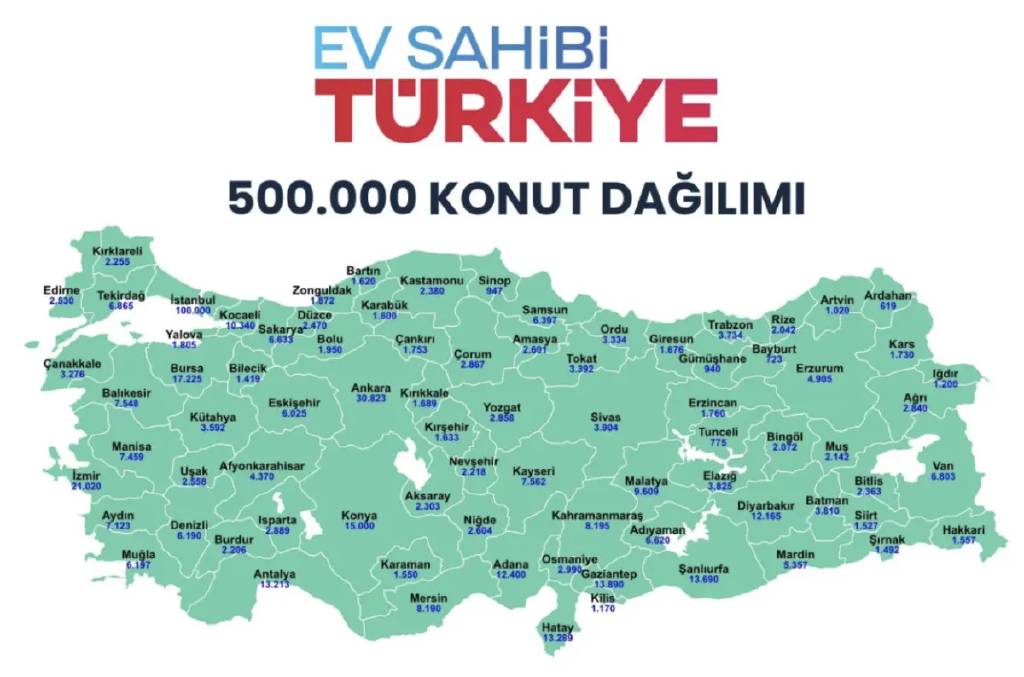 500 Bin konut için başvuru sayısı 5 milyonu geçti