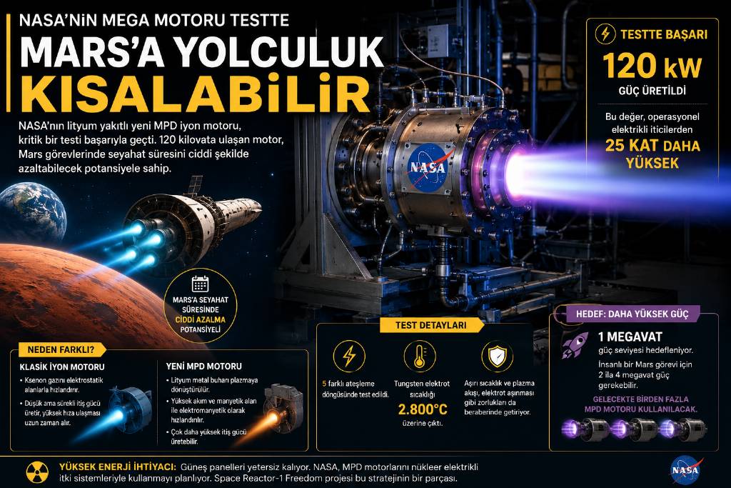 Marsa yapılacak olan yolculuklar kısalıyor