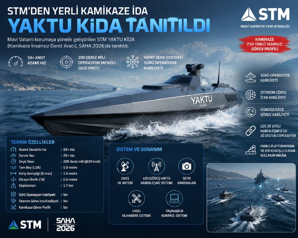 STM'den yerli kamikaze insansız deniz aracı