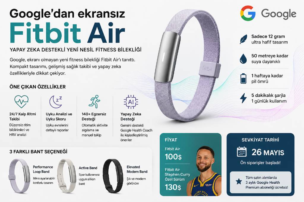 Google, ekransız fitness bilekliği tanıttı